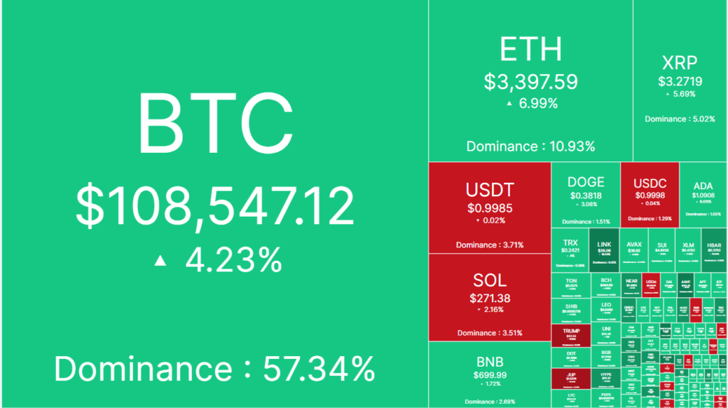 The crypto market’s heatmap