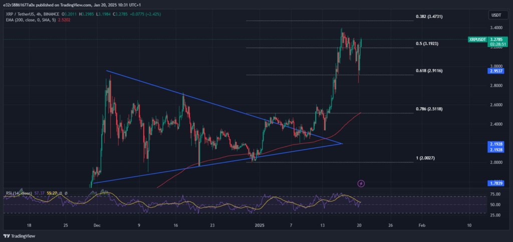 Price performance for XRP