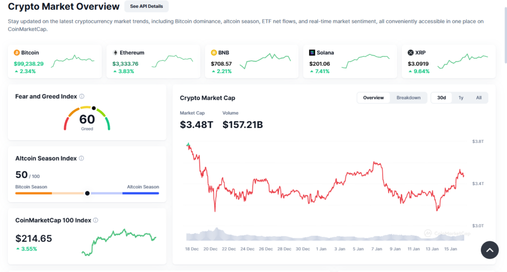 The global crypto market turns green