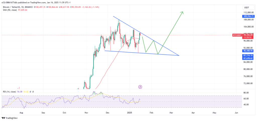 Bitcoin’s price prediction