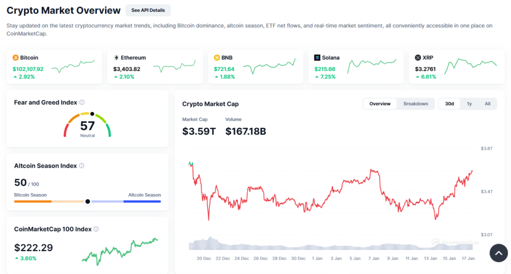 The current crypto market overview