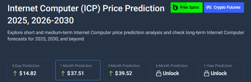 Internet Computer price prediction