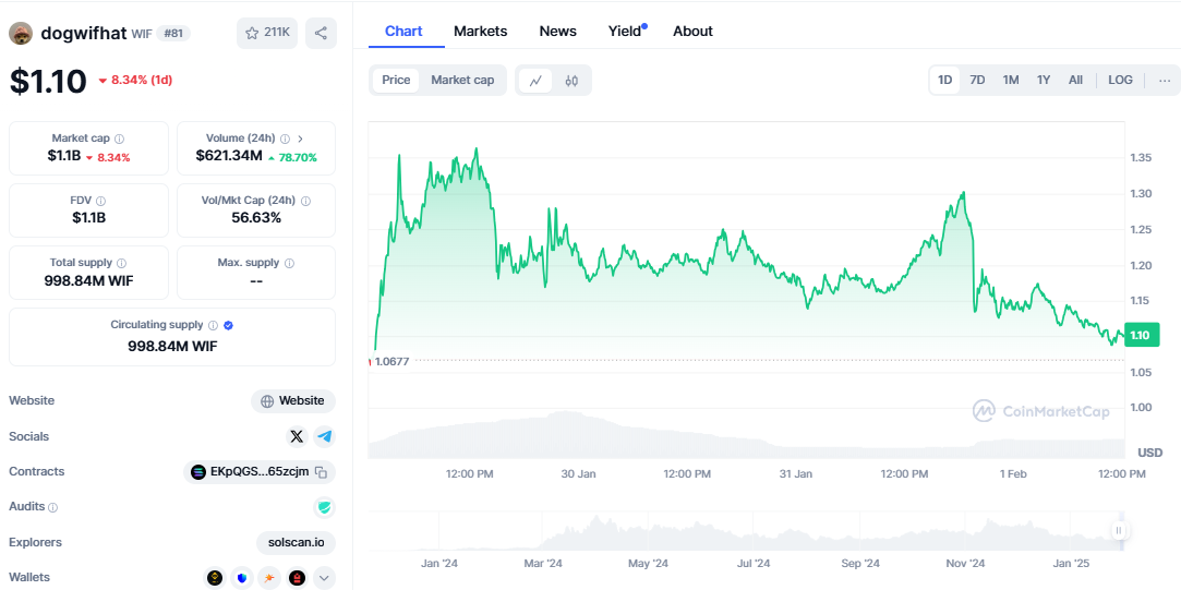 CoinMarketCap data