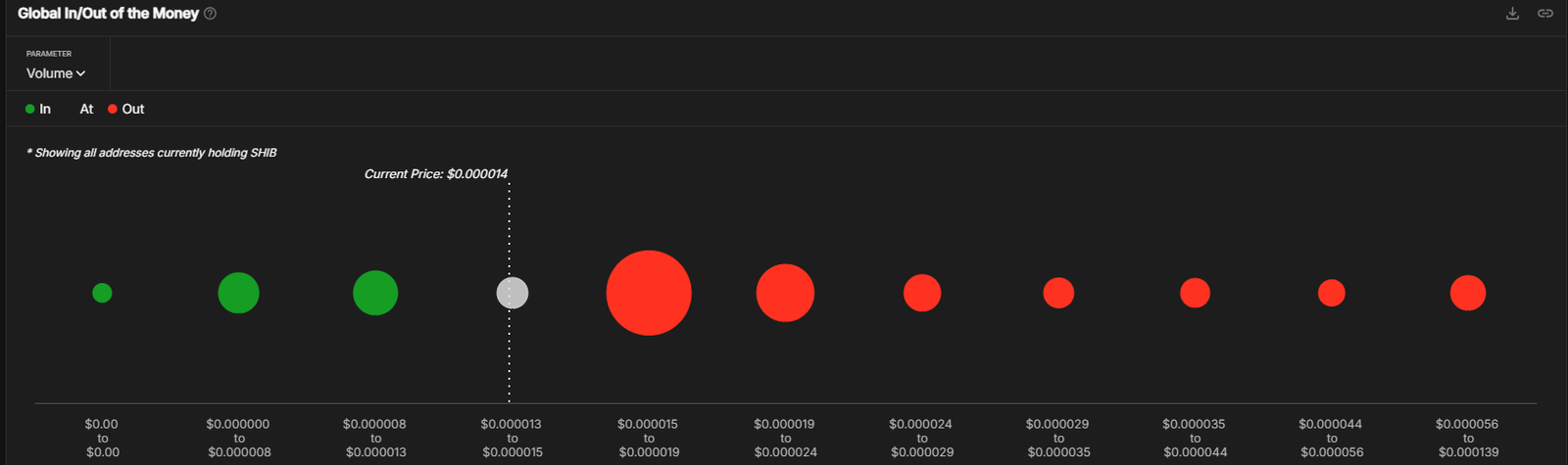 GIOM Indicator Data | Source: IntotheBlock