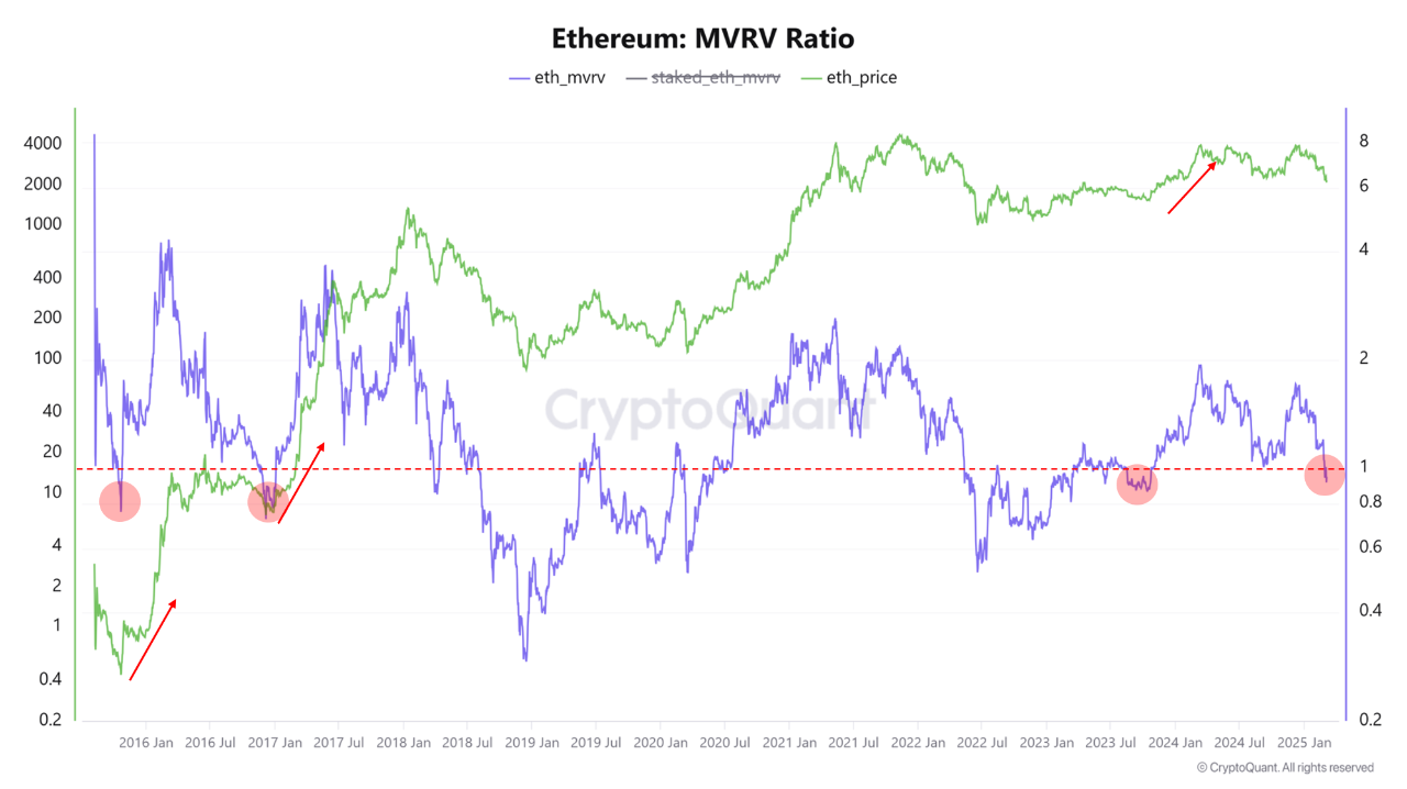 Source: CryptoQuant