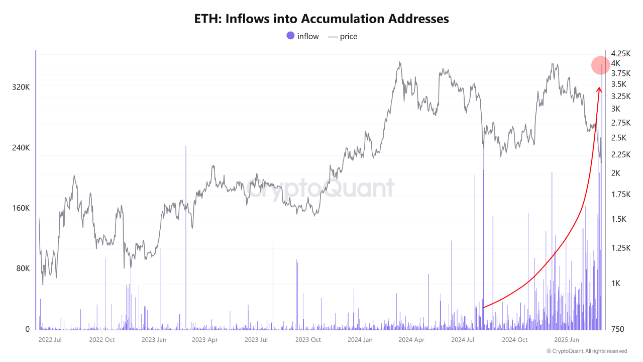 Source: CryptoQuant