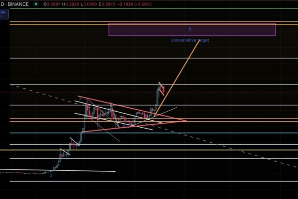 XRP Price Prediction