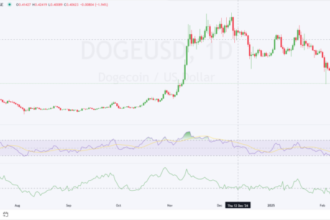 Dogecoin Price Prediction