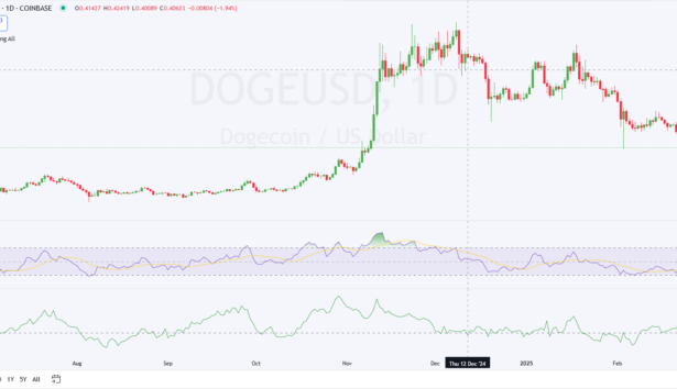 Dogecoin Price Prediction