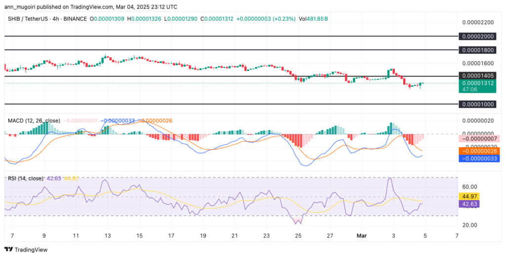 TradingView Chart