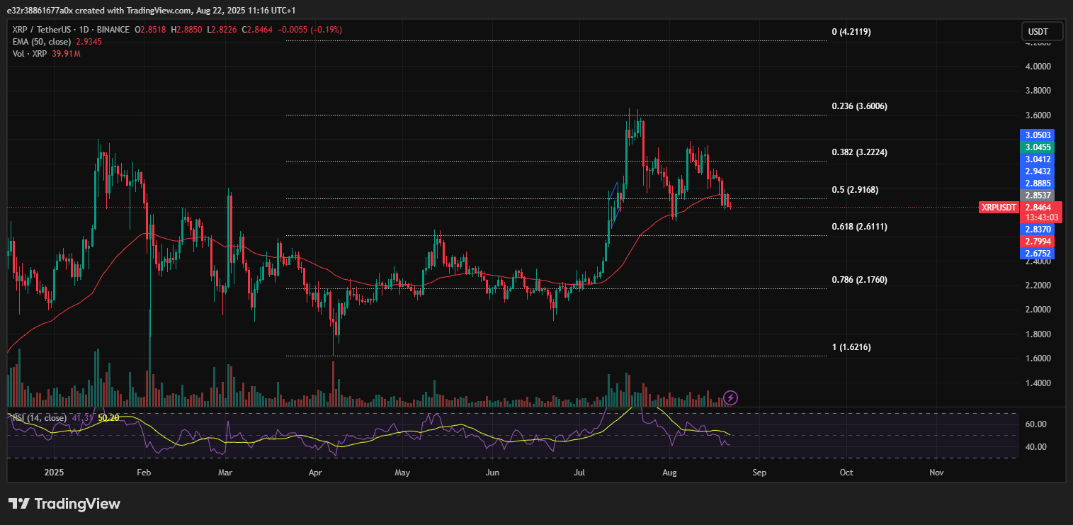 فبونیکی ریٹریسمنٹ لیولز کے مطابق XRP کی قیمت کے لیے منظرنامے۔ ماخذ: ایکس