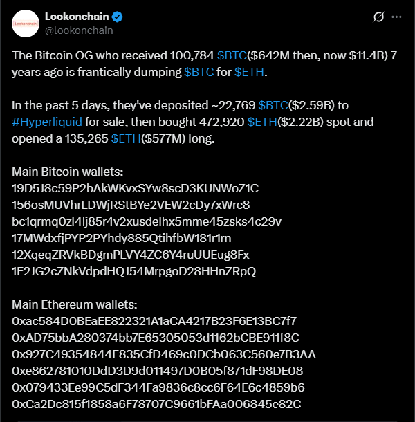 A Bitcoin OG has been selling for ETH so far | Source: X