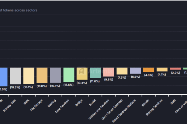 altcoin seasons