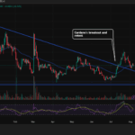 Cardano Price