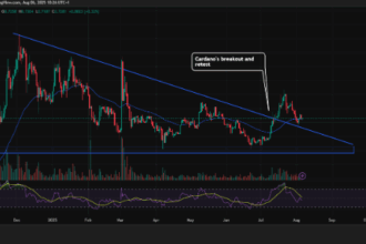 Cardano Price