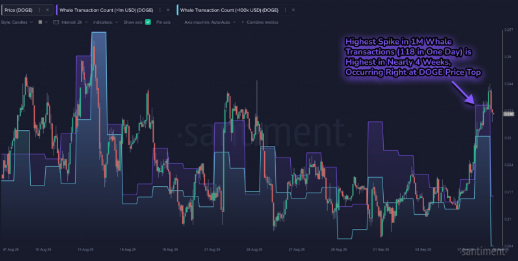 Santiment weighs in on whale behaviour amid ETF speculation | Source: X