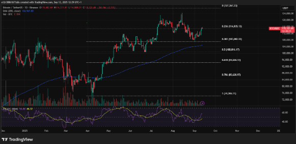 Support and resistance levels to watch for Bitcoin’s price | Source: X
