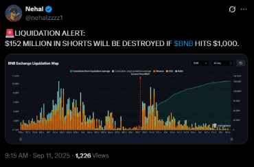 A short squeeze could be inbound if BNB hits $1,000 | Source: X