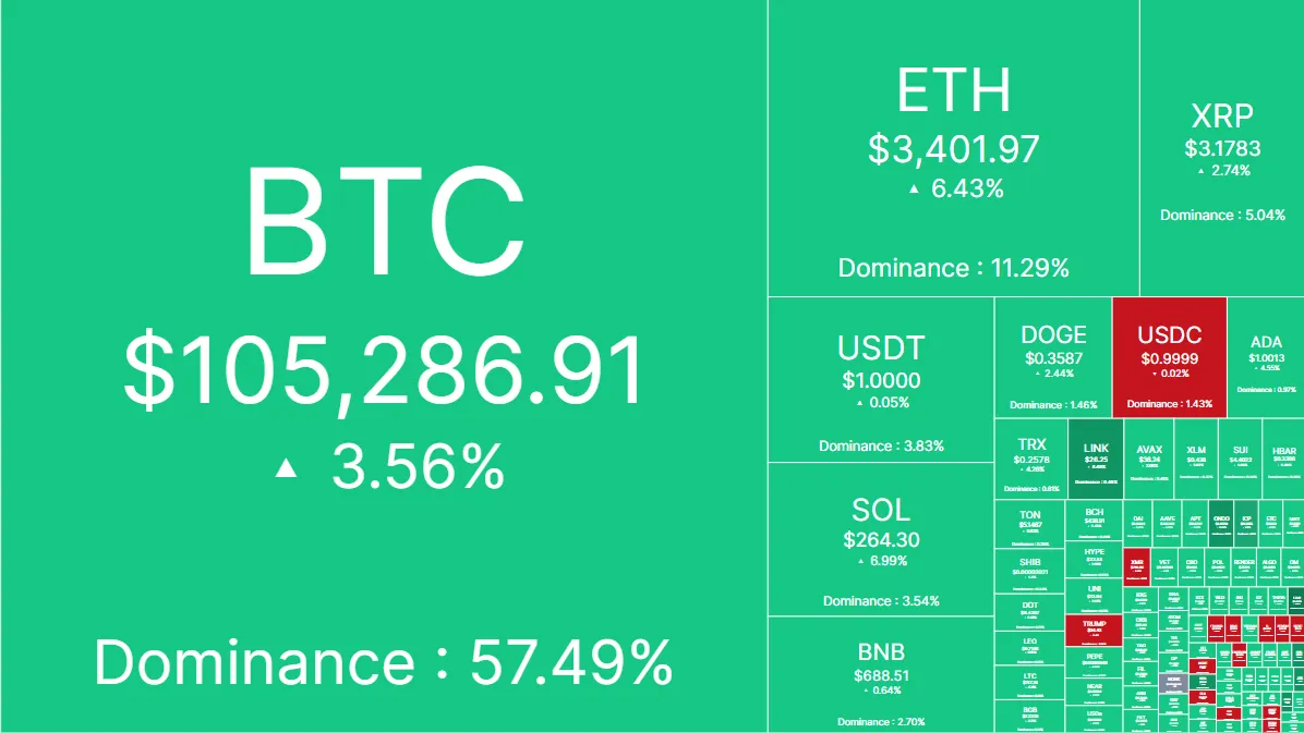 Source CoinMarketCap 5