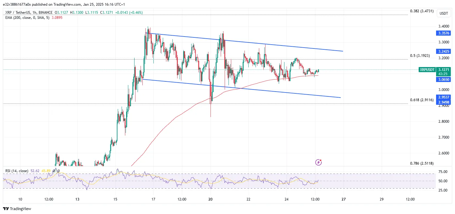 Source TradingView 14