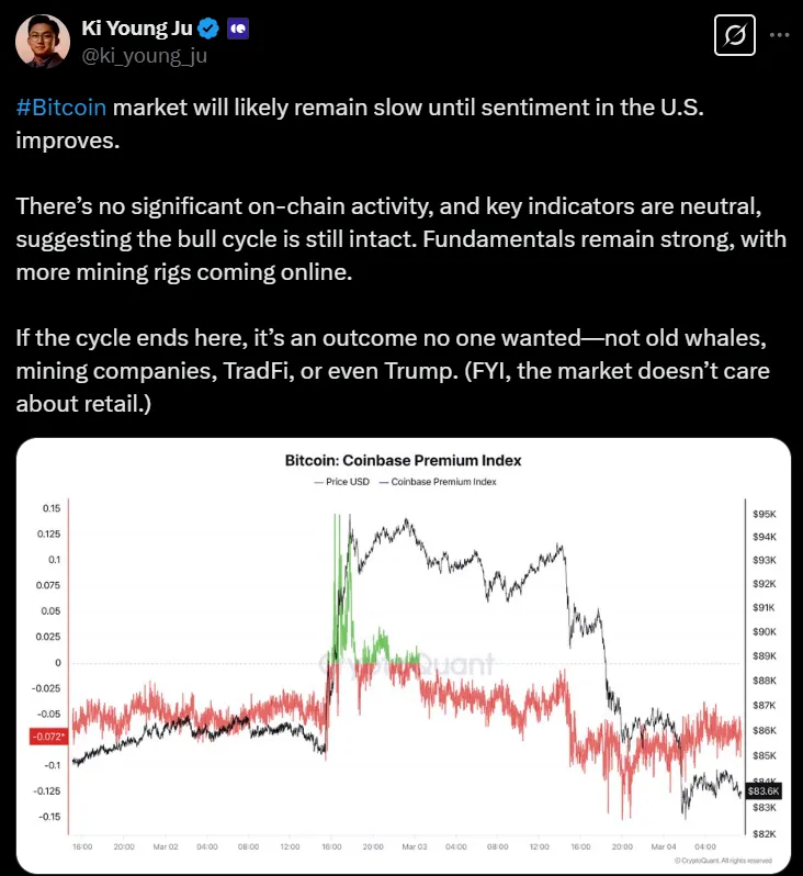 BTC Price Technical Chart | Source: X