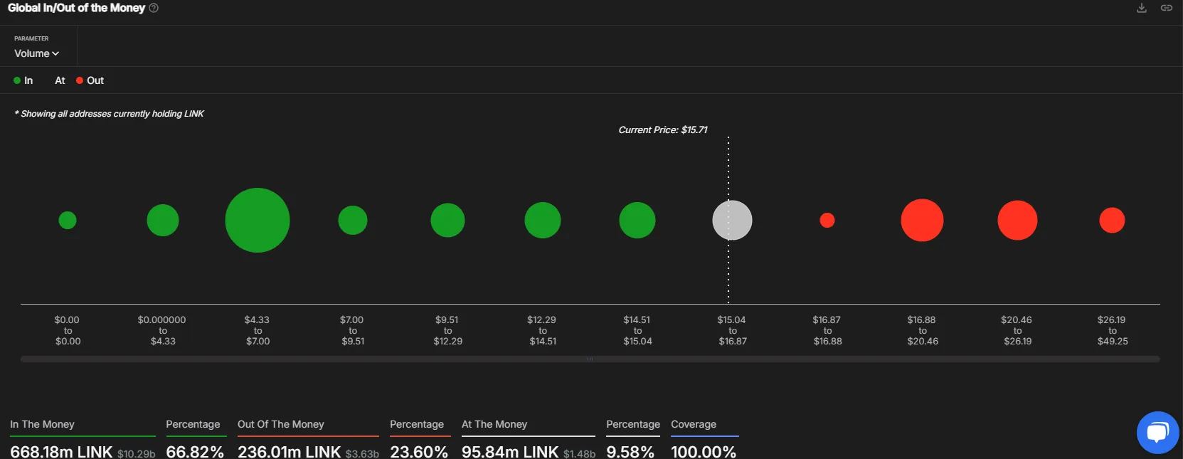 GIOM Indicator | Source: IntotheBlock