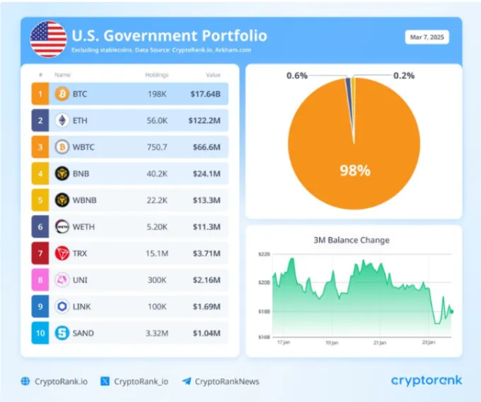 Source CryptoRank_io