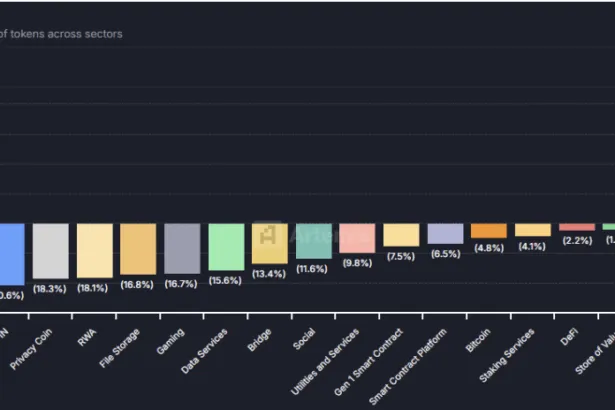 ऑल्टकॉइन सीजन