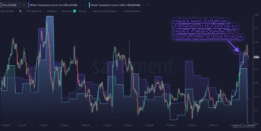 Santiment weighs in on whale behaviour amid ETF speculation | Source: X