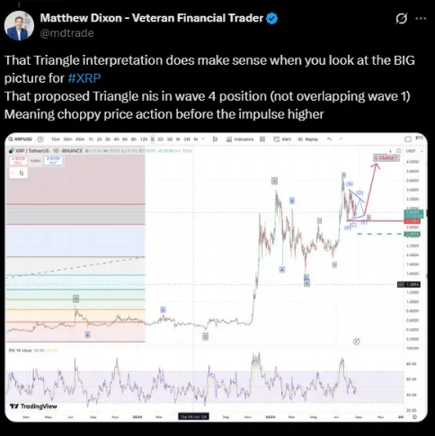 Matthew Dixon says that XRP is in a distribution phase | Source: X