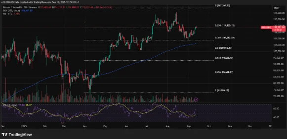 Support and resistance levels to watch for Bitcoin’s price | Source: X