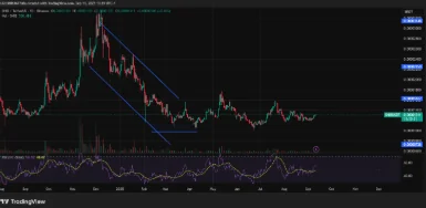 Shiba Inu has been trading in a range, and hasn’t seen much price action lately | Source: TradingView