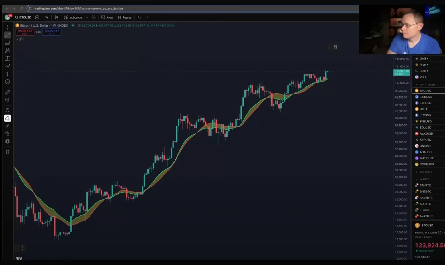 Cowen identifies patterns in the Bitcoin market | Source: YouTube