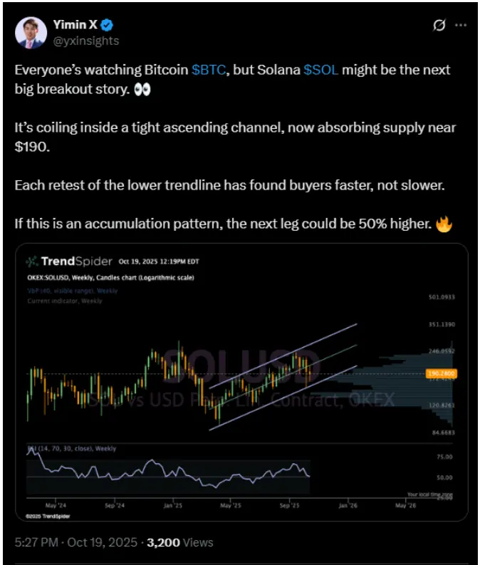 Analyst says Etheruem is mirroring earlier patterns | Source: X